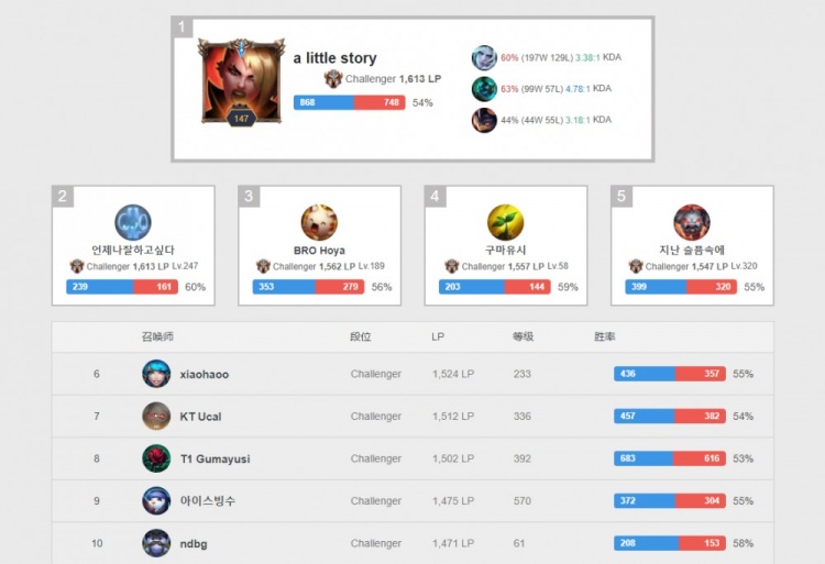 某互联网信 某互联网信